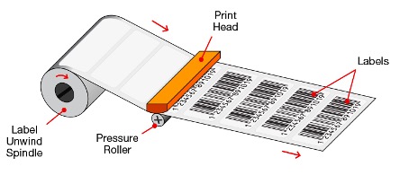 Het verschil tussen direct thermisch transfer etikettenprinters Etikettenkoning